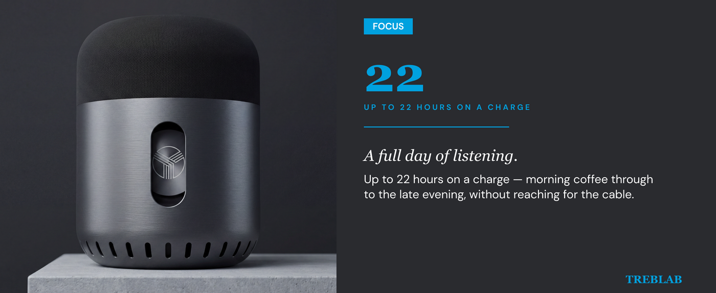 TREBLAB HD-360 Pro Premium Wireless Speaker with 5 Active Drivers and 8 Passive Radiators — A+ 3