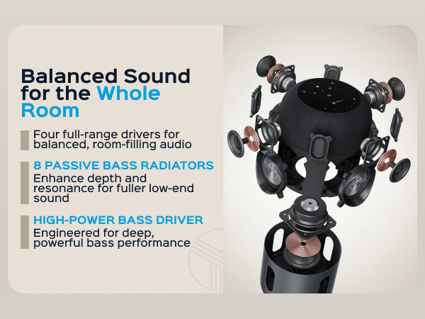 TREBLAB HD-360 Pro Premium Wireless Speaker with 5 Active Drivers and 8 Passive Radiators — A+ 4 mobile