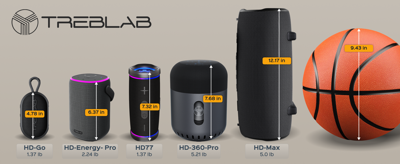 TREBLAB HD-360 Pro Premium Wireless Speaker with 5 Active Drivers and 8 Passive Radiators — A+ 6