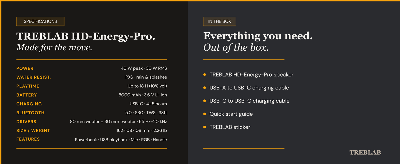 TREBLAB HD-Energy Pro Wireless Speaker with Handle — A+ 6