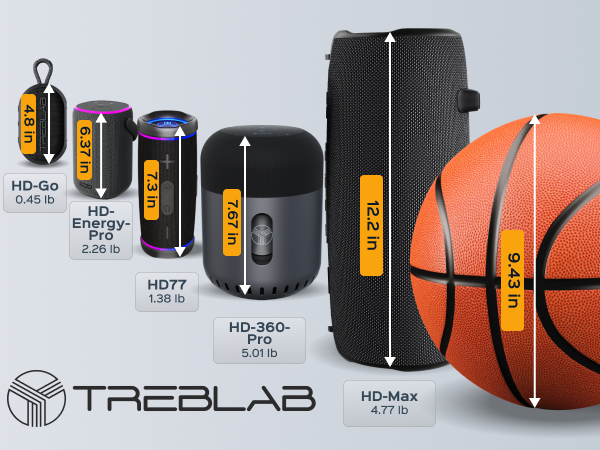 TREBLAB HD-Go Small Wireless Speaker with Clip — A+ 6 mobile