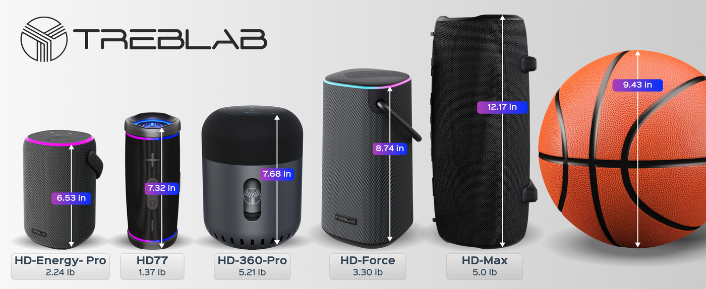 TREBLAB HD-Max Big and Loud Portable Speaker — A+ 6