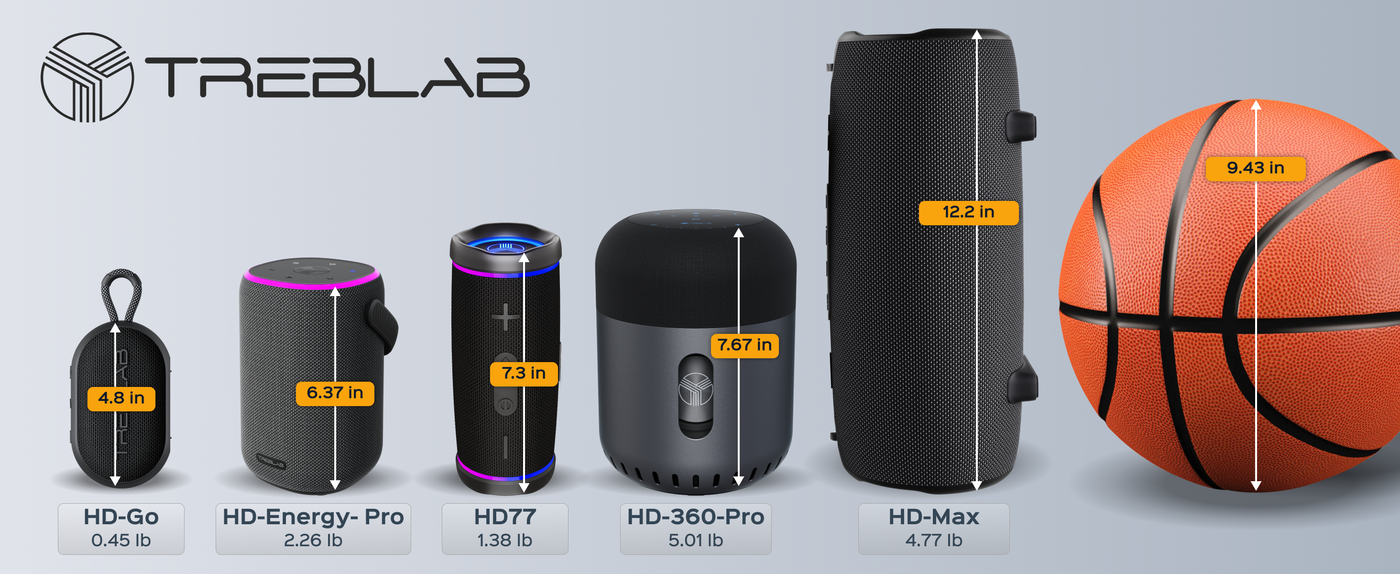 TREBLAB HD-Max Big and Loud Portable Speaker — A+ 6