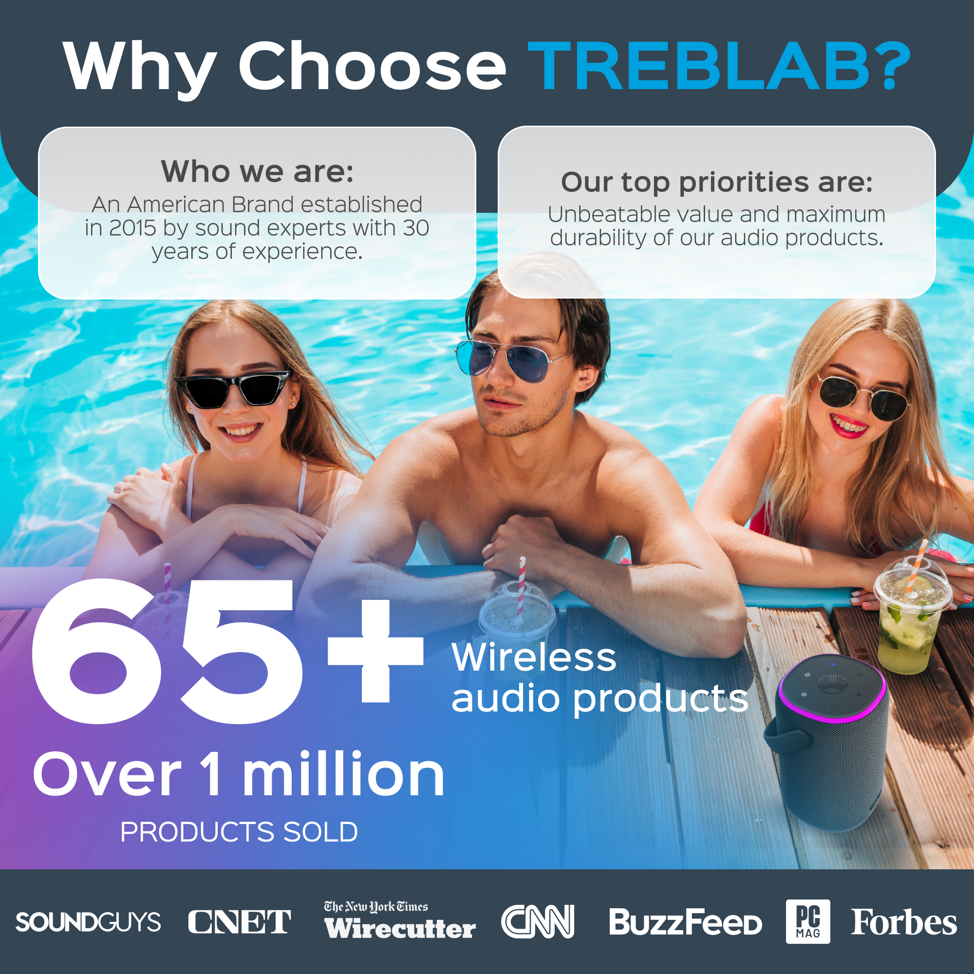 TREBLAB HD-Energy Pro Wireless Speaker with Handle