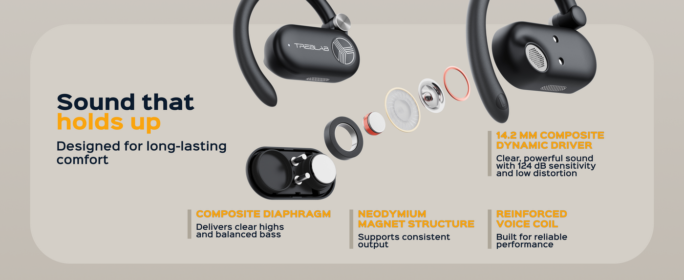 TREBLAB X-Open Open Ear Wireless Earbuds — A+ 5
