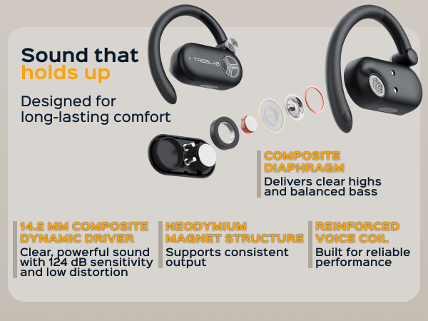 TREBLAB X-Open Open Ear Wireless Earbuds — A+ 5 mobile