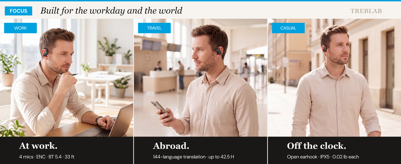 TREBLAB X-Smart Wireless Earbuds with Translation & AI Assistant | 144-language real-time translator, 4 mics, IPX5, earhook secure fit, 8.5H battery, BT 5.4, gaming mode — A+ 4