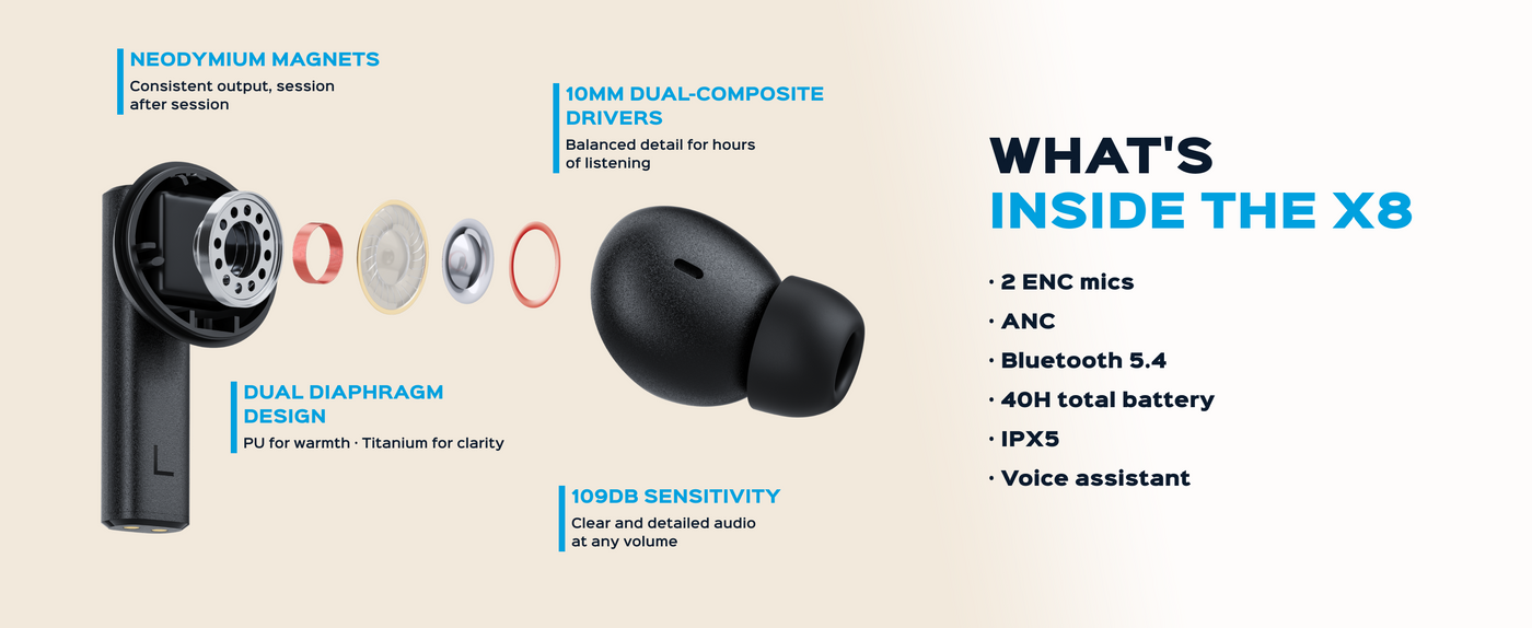 TREBLAB X8 Noise Cancelling Wireless Earbuds — A+ 6