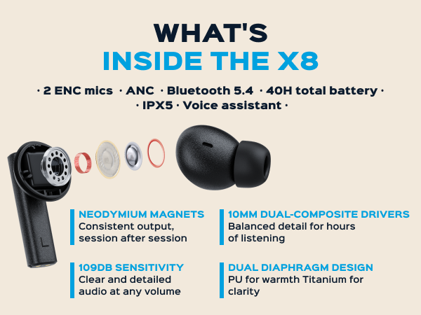 TREBLAB X8 Noise Cancelling Wireless Earbuds — A+ 6 mobile
