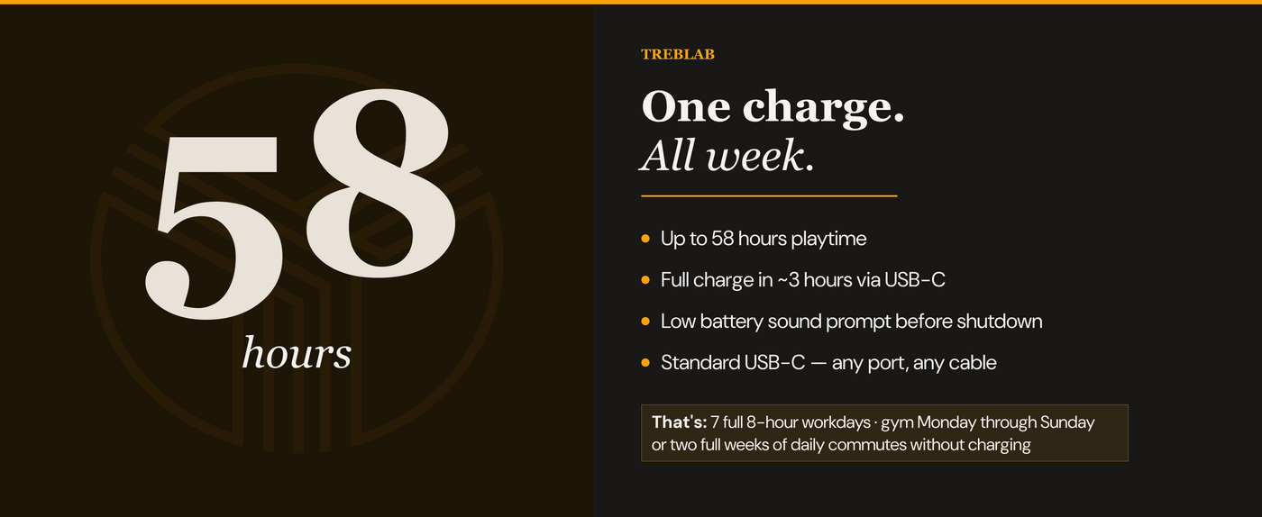 TREBLAB Z2 Active Noise Cancelling Headphones — A+ 3