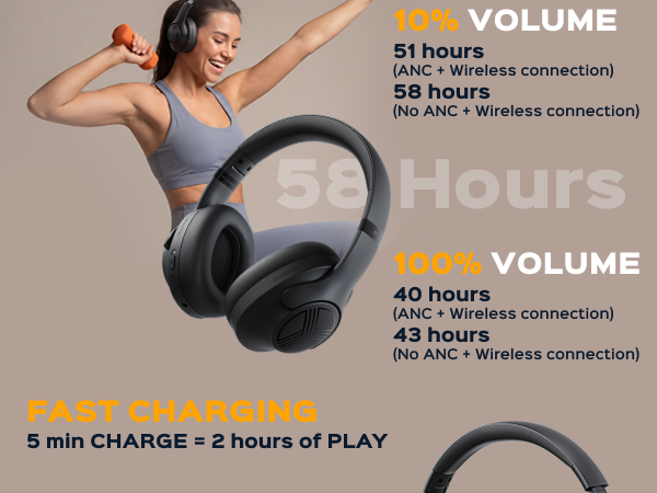 TREBLAB Z2 Active Noise Cancelling Headphones — A+ 2 mobile