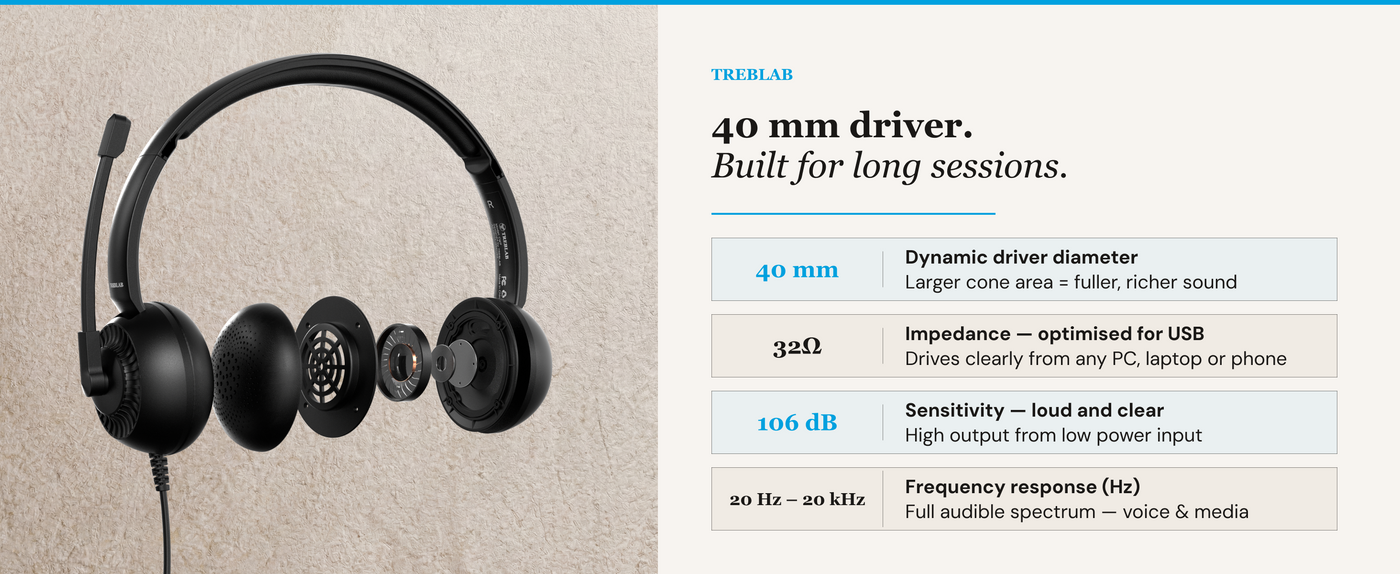 TREBLAB Wired Conference Call Headset with Microphone CW7 — A+ 5