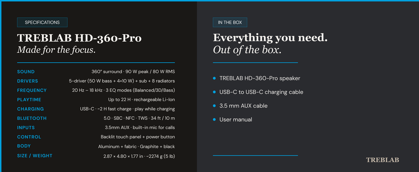 TREBLAB HD-360 Pro Premium Wireless Speaker with 5 Active Drivers and 8 Passive Radiators — A+ 6