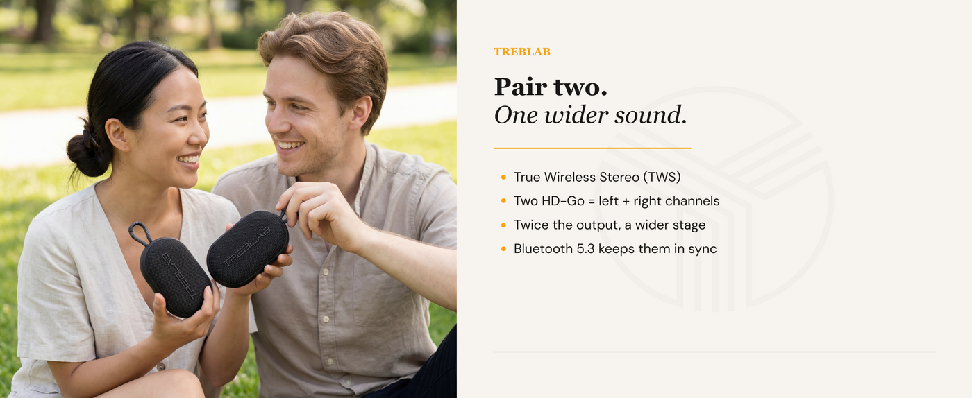TREBLAB HD-Go Small Wireless Speaker with Clip — A+ 3
