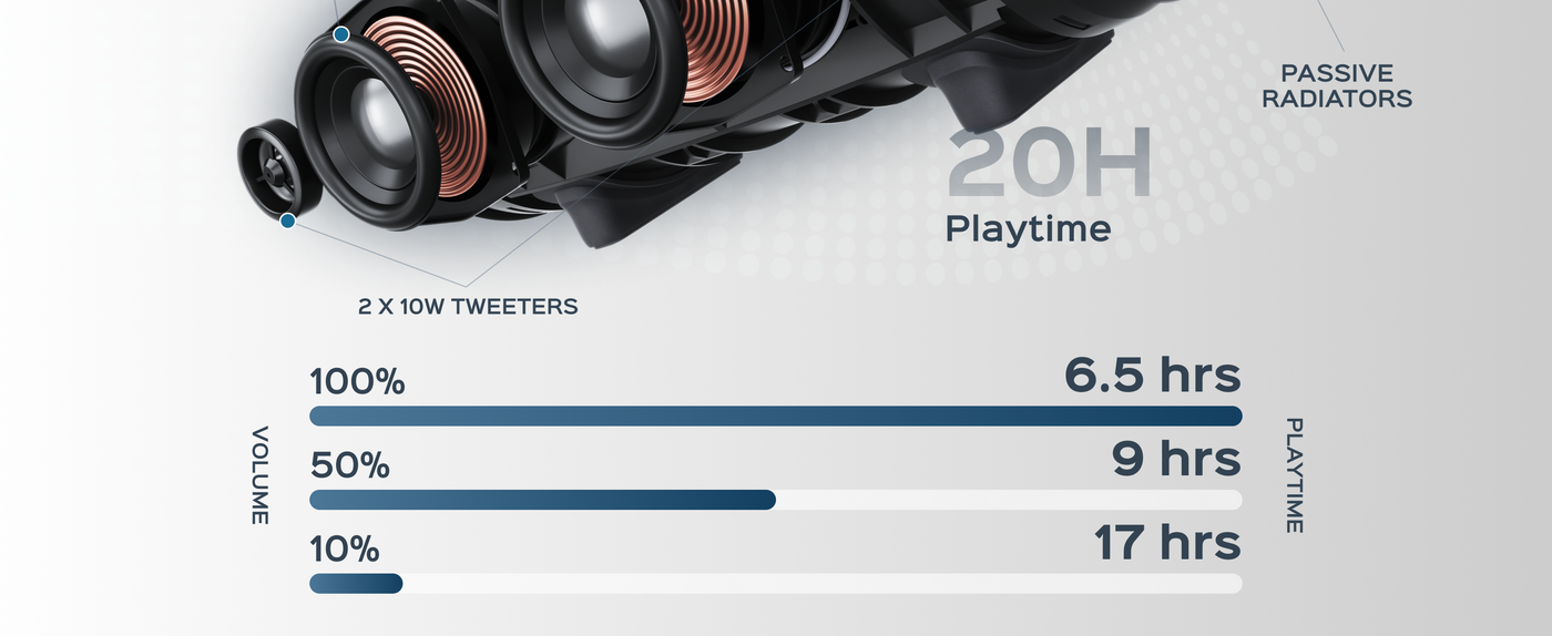 TREBLAB HD-Max Big and Loud Portable Speaker — A+ 2