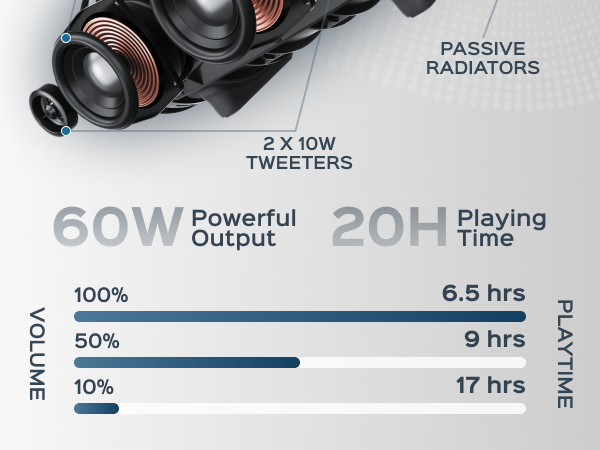 TREBLAB HD-Max Big and Loud Portable Speaker — A+ 2 mobile