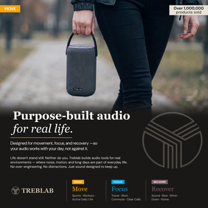 TREBLAB HD-Energy Pro Wireless Speaker with Handle