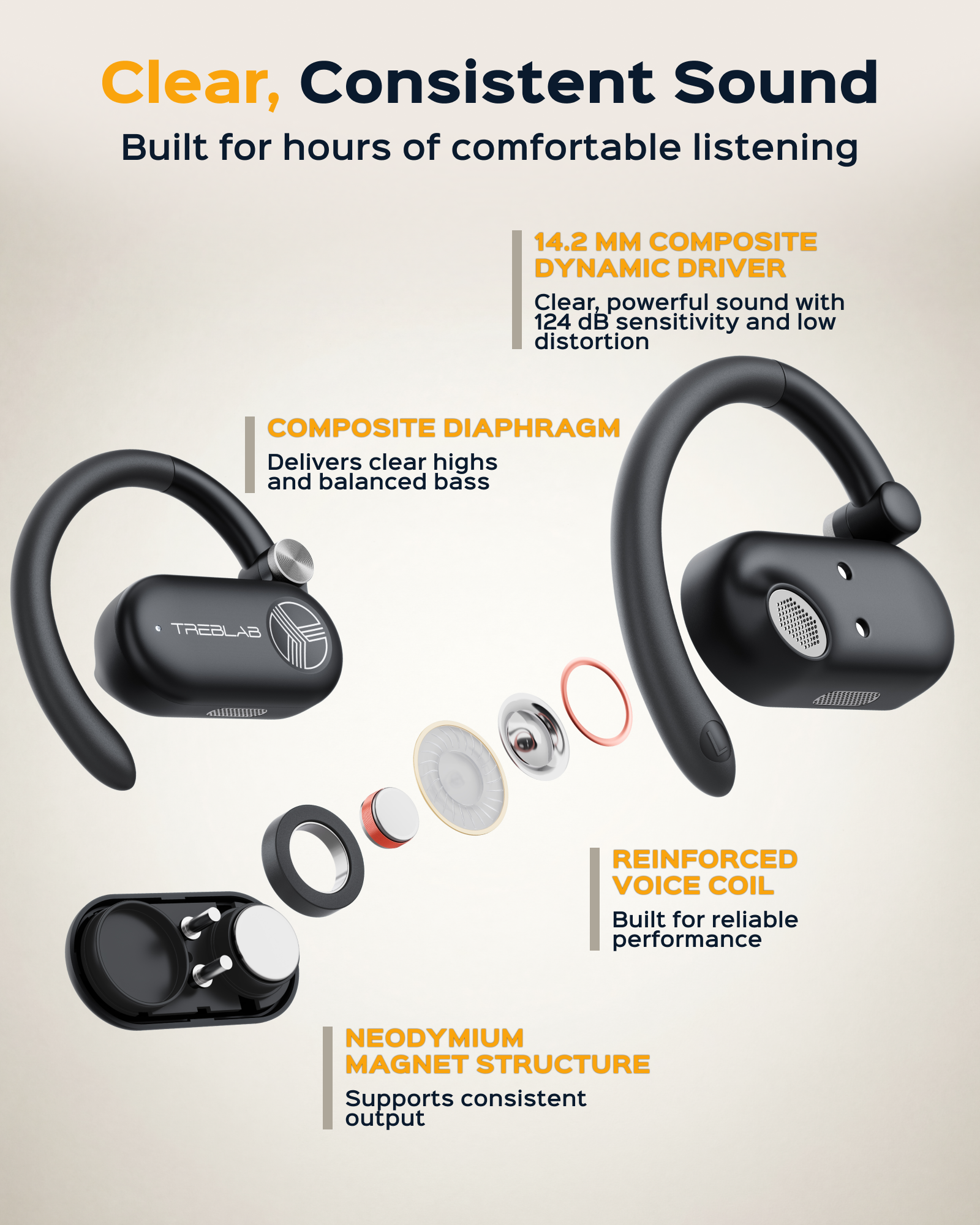 TREBLAB X-Open Open Ear Wireless Earbuds