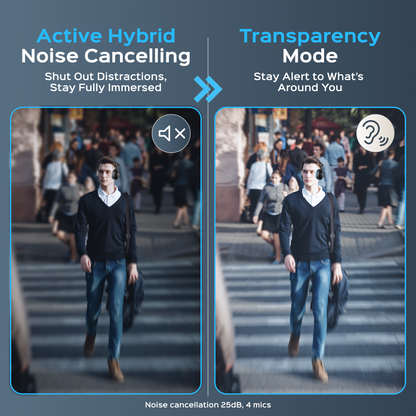 TREBLAB Z2 Active Noise Cancelling Headphones