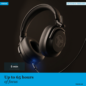 TREBLAB U5 Hybrid Active Noise Cancelling Headphones