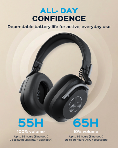 TREBLAB U5 Hybrid Active Noise Cancelling Headphones