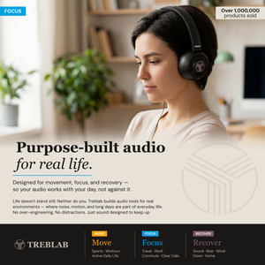 TREBLAB Wired Conference Call Headset with Microphone CW7