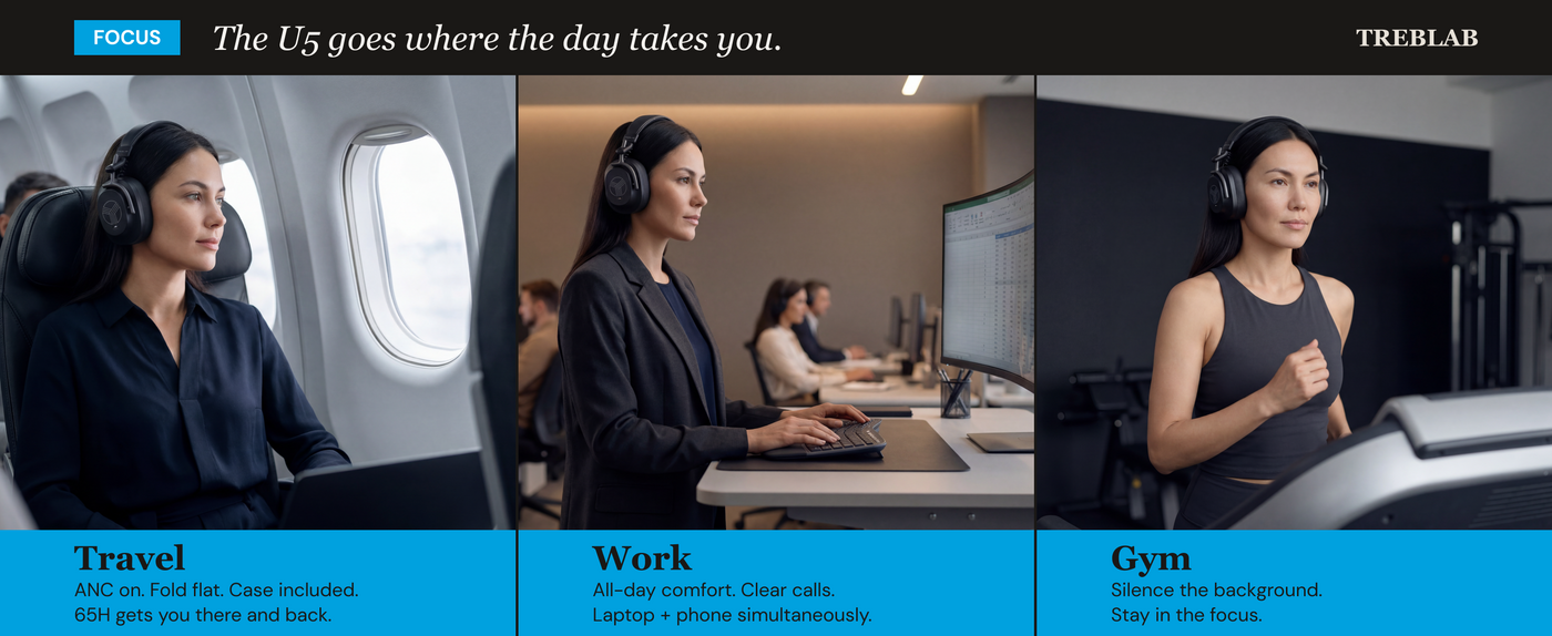 TREBLAB U5 Hybrid Active Noise Cancelling Headphones — A+ 4