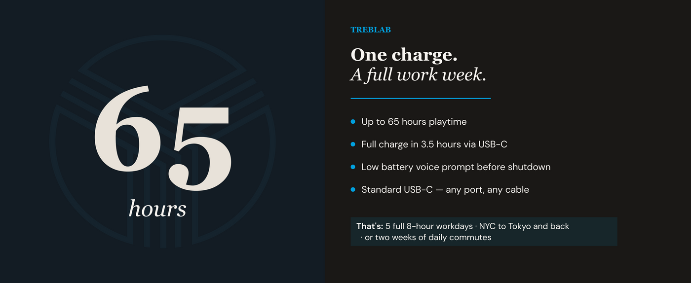 TREBLAB U5 Hybrid Active Noise Cancelling Headphones — A+ 5