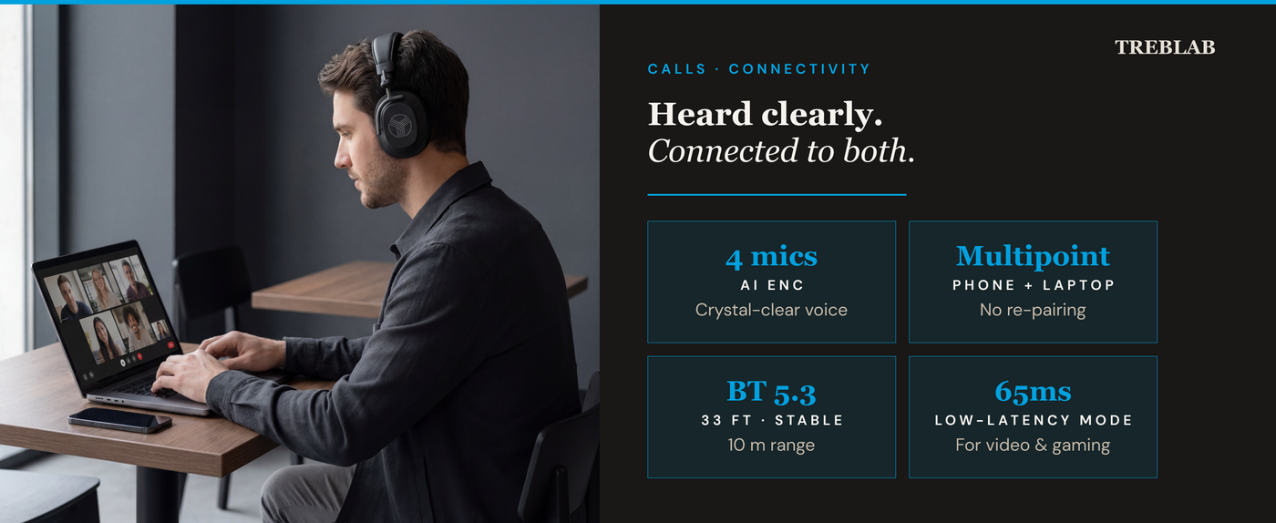 TREBLAB U5 Hybrid Active Noise Cancelling Headphones — A+ 5