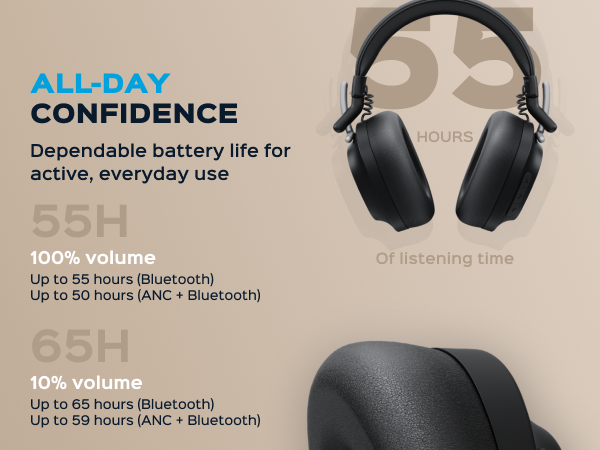 TREBLAB U5 Hybrid Active Noise Cancelling Headphones — A+ 4 mobile
