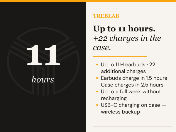 TREBLAB X3-Pro Earbuds Wireless Bluetooth, Earhook IPX5 11H Powerbank | Bluetooth Running Headphones, gaming mode 60ms, wireless charging case, secure earhook, ENC mics, BT 5.4, 9g ultra-light — A+ 5 mobile
