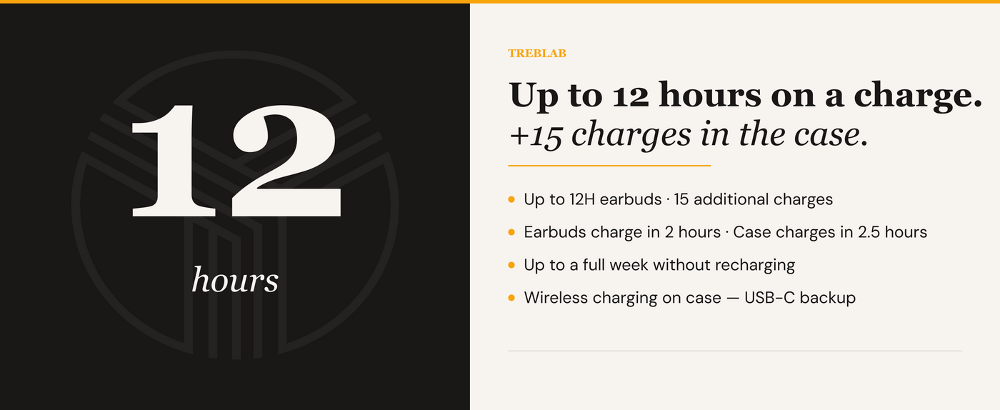 TREBLAB X3 Pro Wireless Earbuds with Earhooks — A+ 5