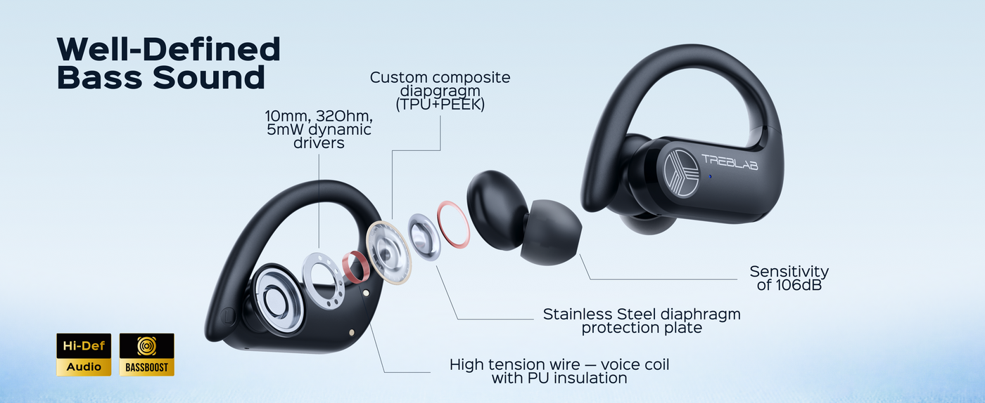 TREBLAB X3 Pro Wireless Earbuds with Earhooks — A+ 6