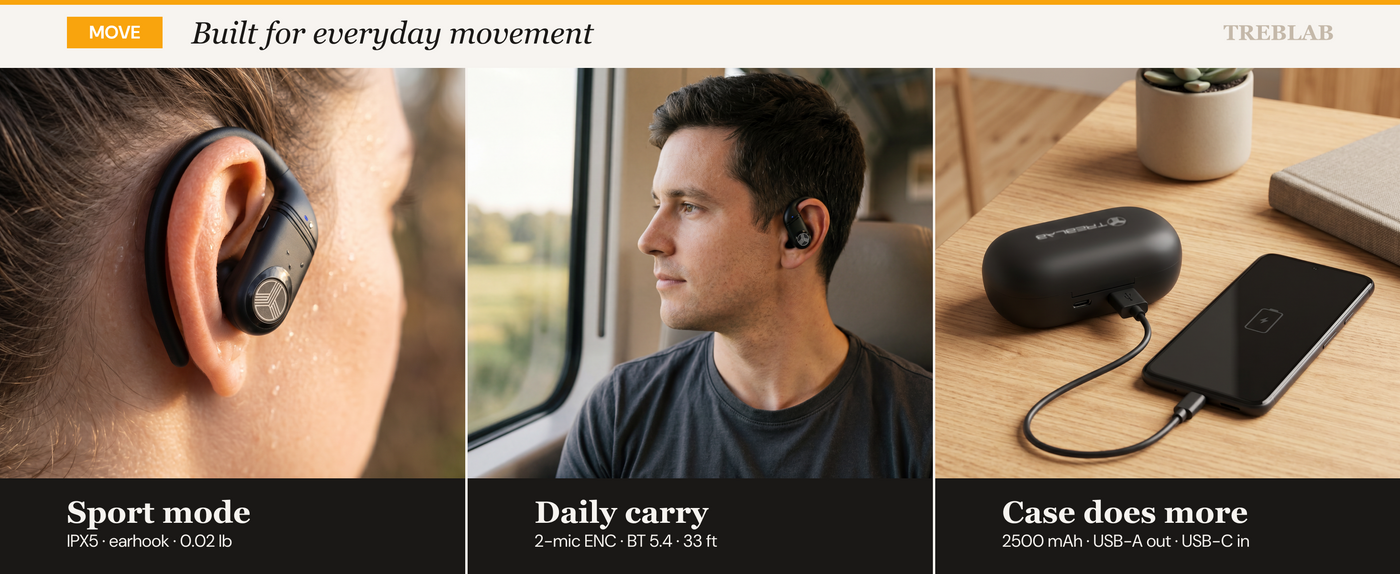 TREBLAB X4 Wireless Earbuds with Earhooks — A+ 4