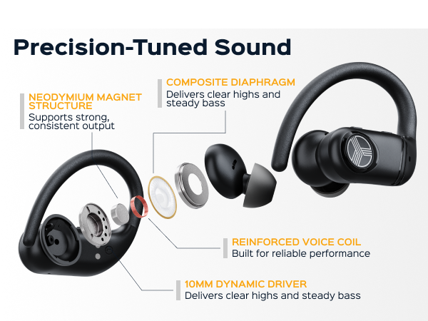 TREBLAB X4 Wireless Earbuds with Earhooks — A+ 6 mobile