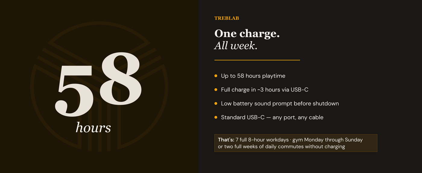 TREBLAB Z2 Active Noise Cancelling Headphones — A+ 3