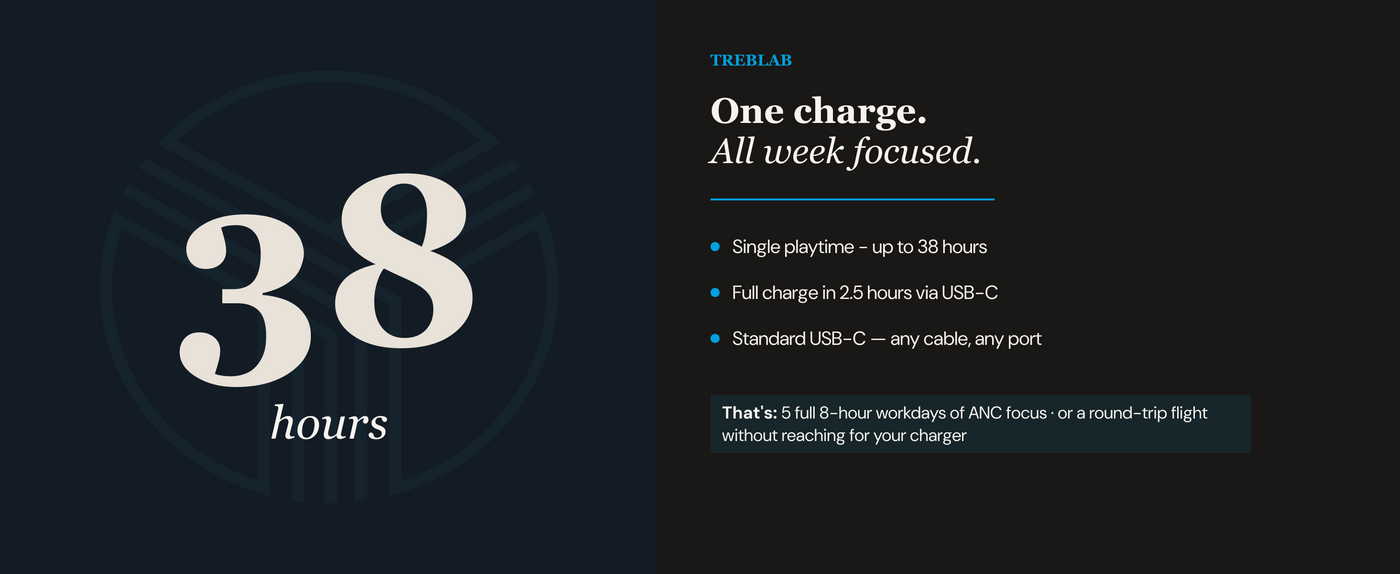 TREBLAB Z7 Pro Hybrid Active Noise Cancelling Headphones — A+ 3