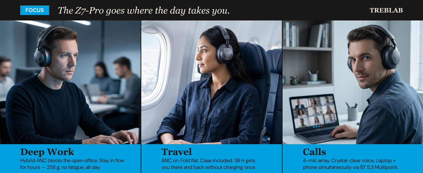 TREBLAB Z7 Pro Hybrid Active Noise Cancelling Headphones — A+ 4