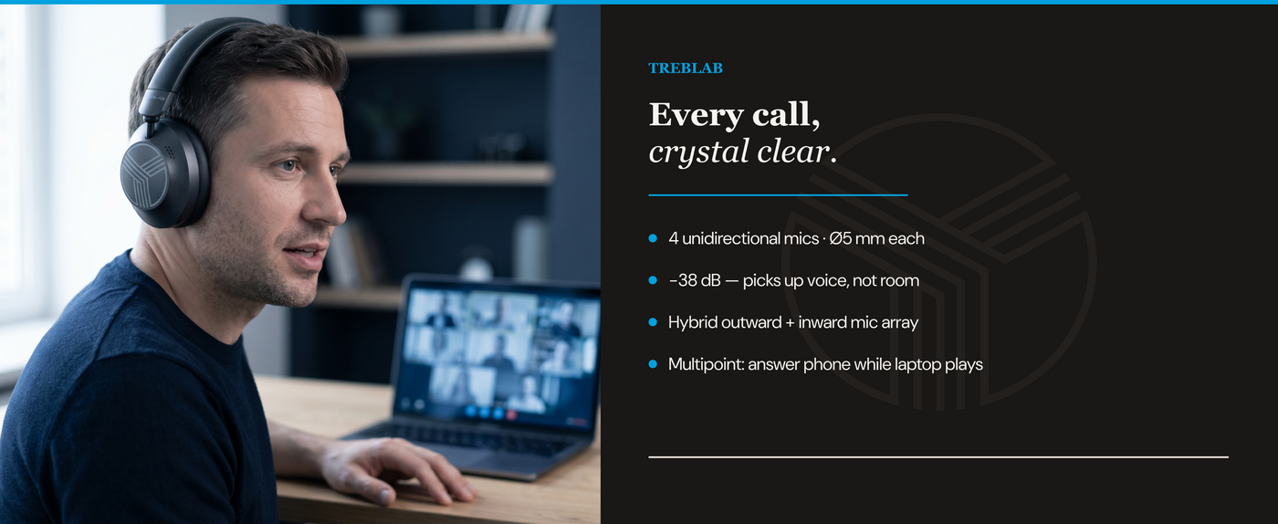 TREBLAB Z7 Pro Hybrid Active Noise Cancelling Headphones — A+ 5